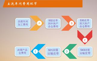 神南張家峁礦業(yè)公司 以全面預(yù)算管理為引領(lǐng)，探索與實(shí)踐技術(shù)服務(wù)的精益化之路