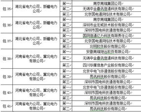 國家電網(wǎng)2015年變電項目第二批中標(biāo)名單發(fā)布 通信設(shè)備集成服務(wù)及新建通信網(wǎng)設(shè)備領(lǐng)域多家企業(yè)入選