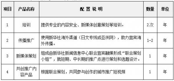 新華社專(zhuān)項(xiàng)合作(宜賓融媒內(nèi)容策劃服務(wù))項(xiàng)目實(shí)行單一來(lái)源采購(gòu)方式的公告